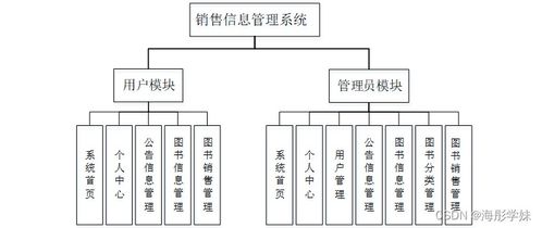 基于SpringBoot的銷售信息管理系統(tǒng)設(shè)計與實現(xiàn)